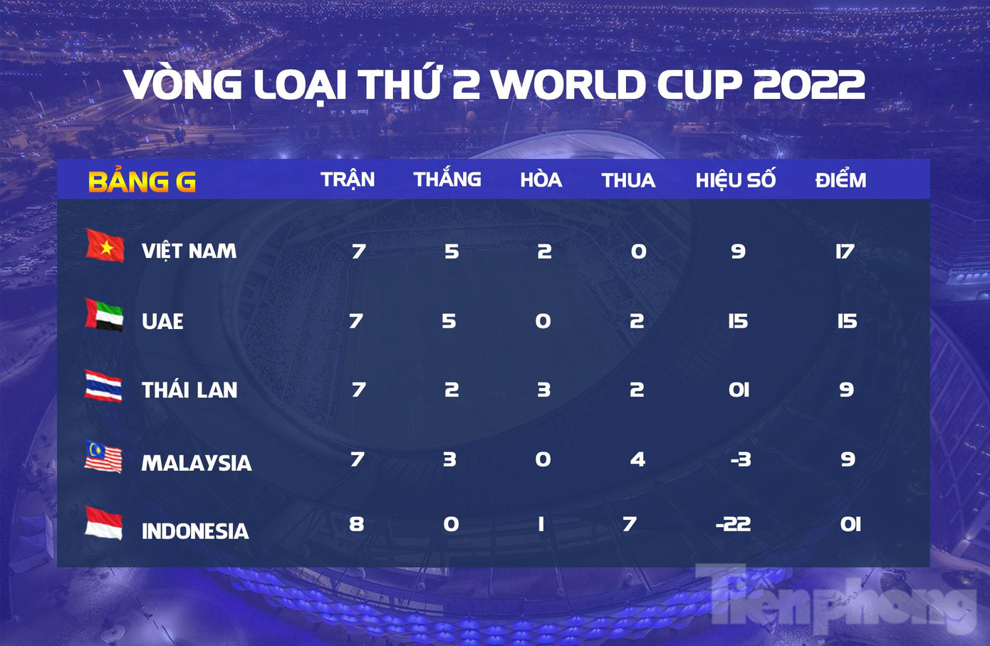 Hạ 'hổ Malay', Việt Nam tiến sát vòng loại cuối cùng World Cup 2022 ảnh 19