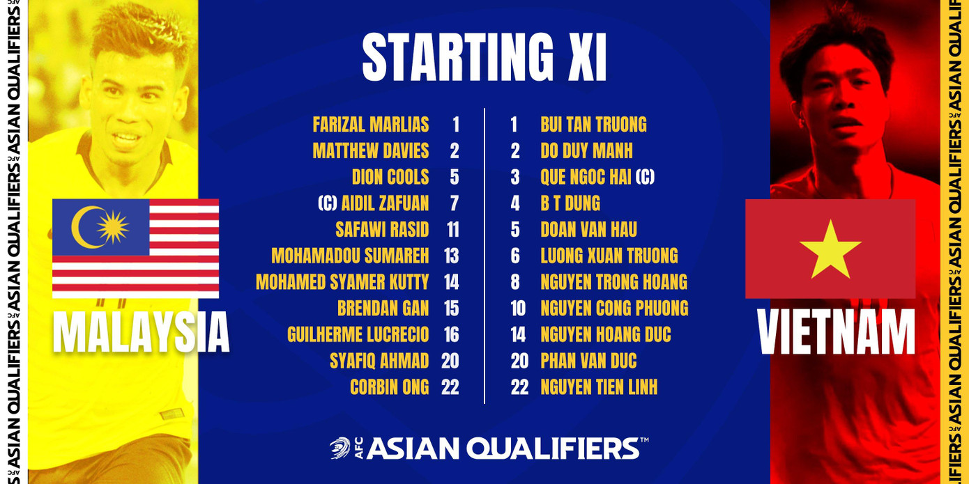 Đội hình xuất phát Malaysia vs Việt Nam. Ảnh: AFC