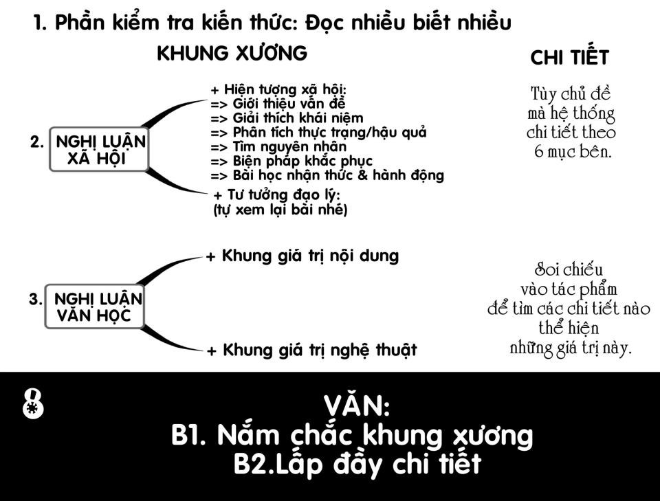 Đối với văn: Đọc nhiều biết nhiều