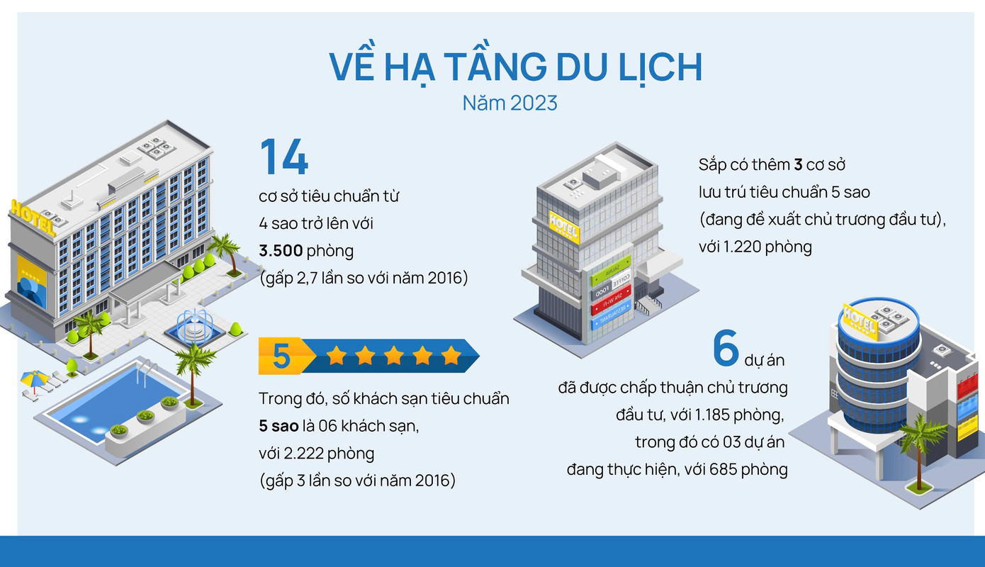 Hạ tầng du lịch đáp ứng nhu cầu đón ngày càng nhiều du khách của TP.Hải Phòng. Hạ tầng du lịch đáp ứng nhu cầu đón ngày càng nhiều du khách của TP.Hải Phòng.