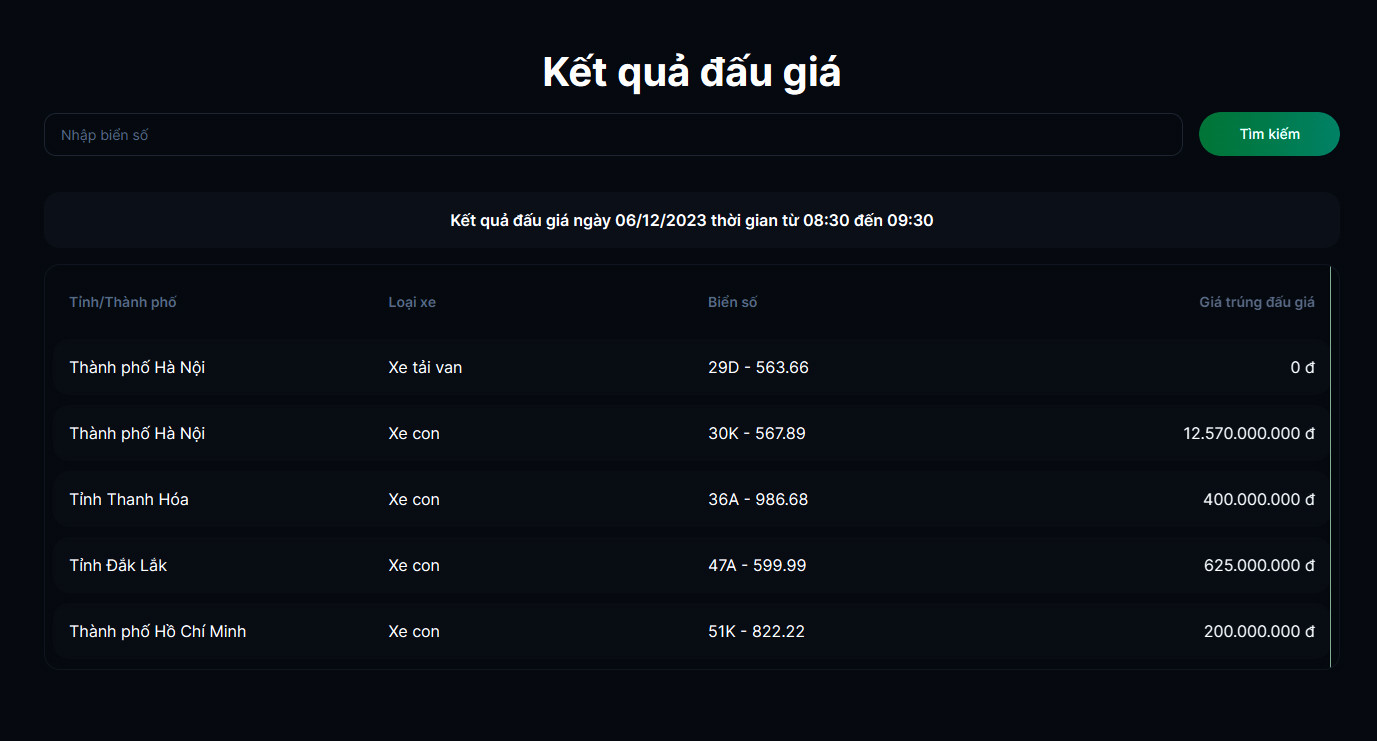 Kết quả đấu giá một số biển số ngày 6/12.
