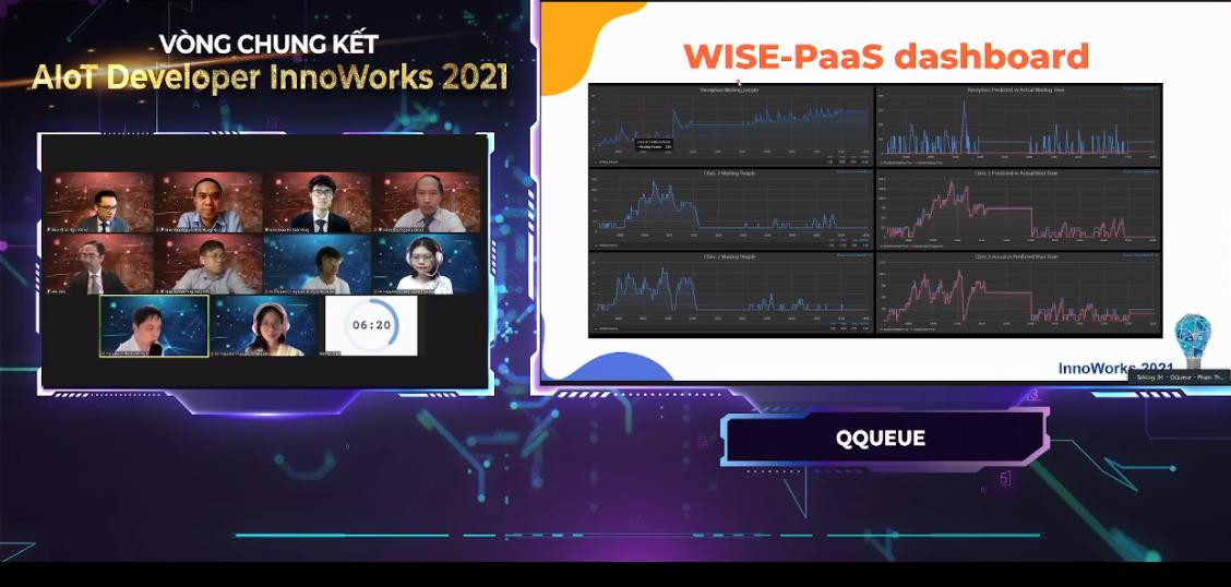 Mô phỏng dữ liệu của dự án trên WISE-Paas dashboard.
