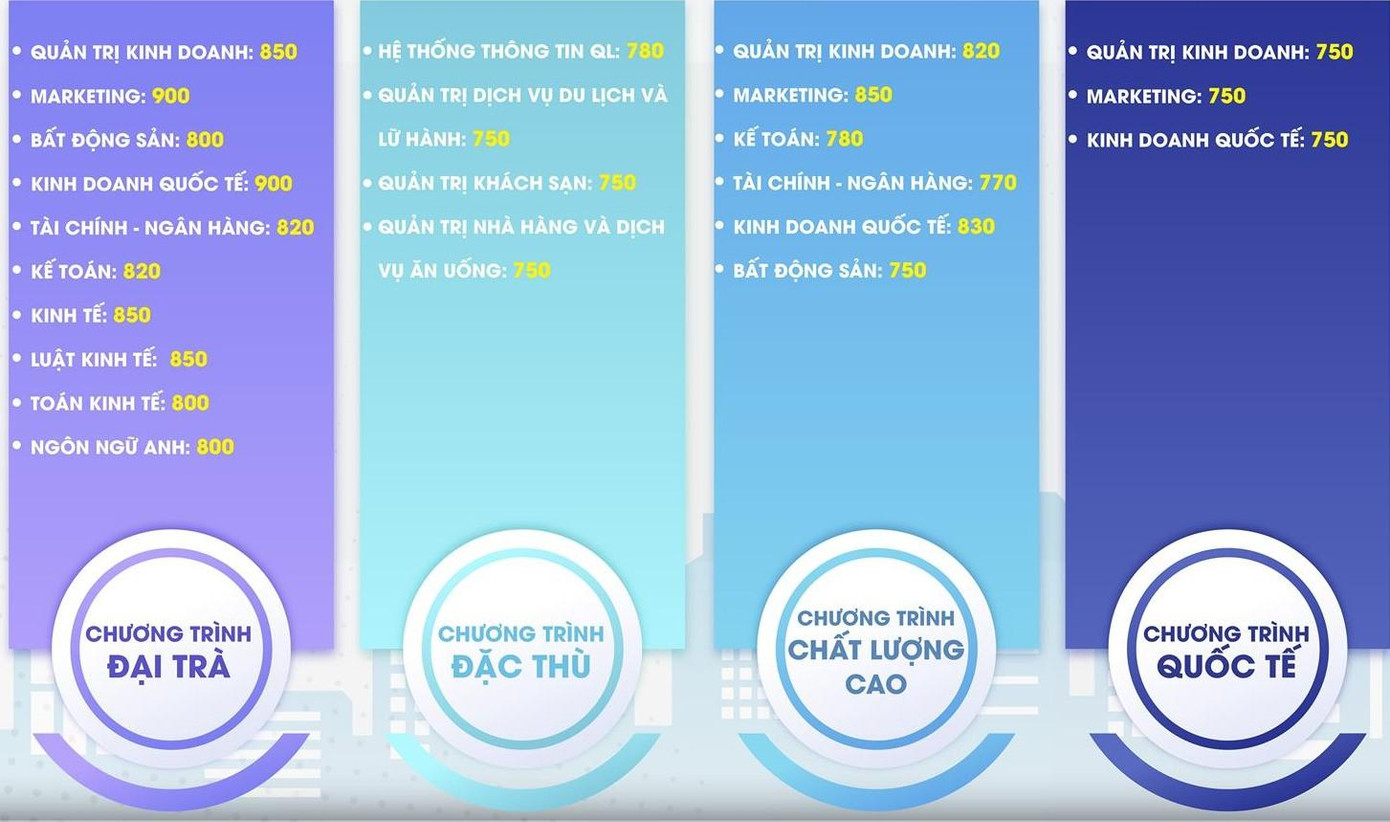 Điểm xét tuyển kết quả kỳ thi ĐGNL.