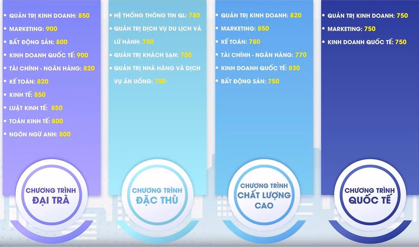 Điểm xét tuyển kết quả kỳ thi ĐGNL.