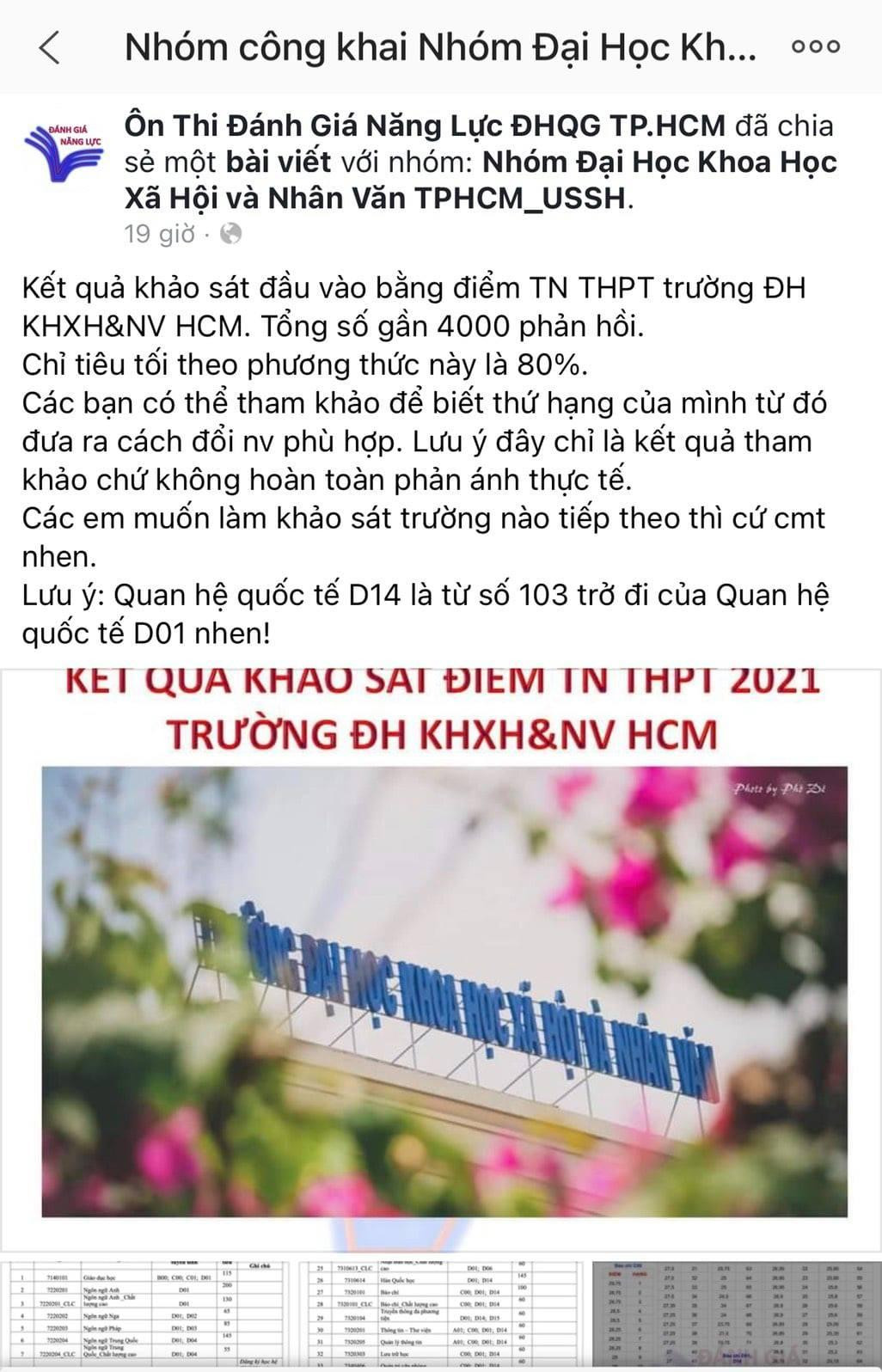 Dữ liệu khảo sát của nhóm bị trường ĐH KHXHNV TP. HCM cảnh báo sai lệch.