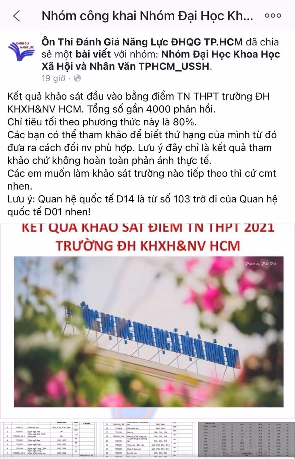 Dữ liệu khảo sát của nhóm bị trường ĐH KHXHNV TP. HCM cảnh báo sai lệch.