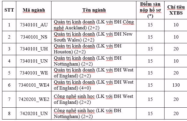 Chỉ tiêu các ngành liên kết đào tạo với ngước ngoài. Chỉ tiêu các ngành liên kết đào tạo với ngước ngoài.