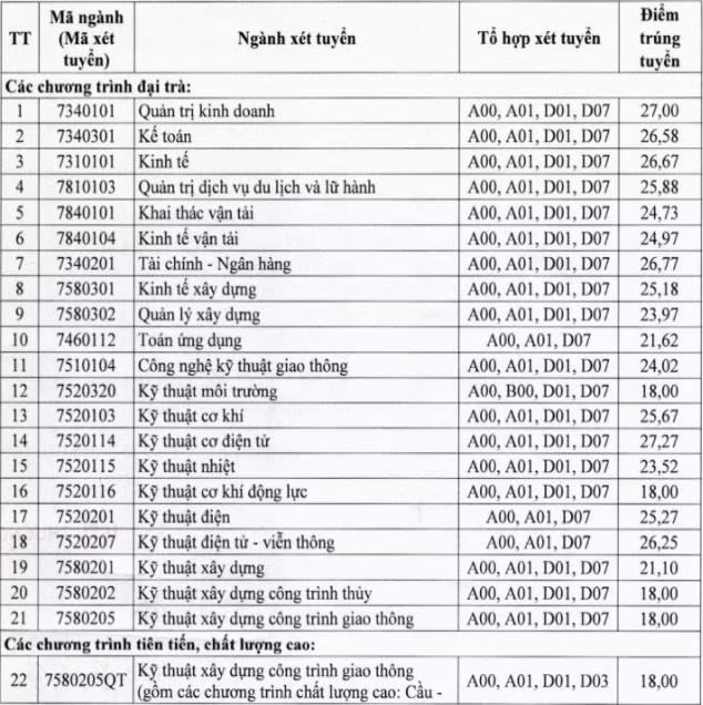 Điểm xét tuyển học bạ một số ngành của trường ĐH GTVT
