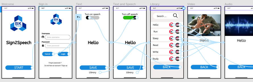 Tổng quan giao diện của ứng dụng trên thiết bị Android.
