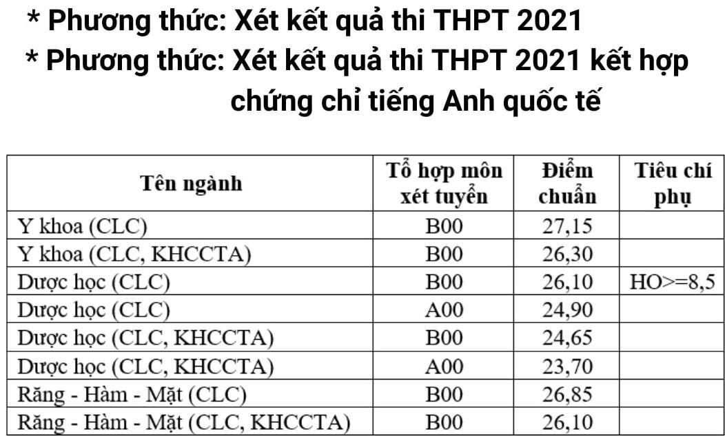 Điểm chuẩn trúng tuyển theo các phương thức xét tuyển của Khoa Y (ĐHQG TP. HCM).