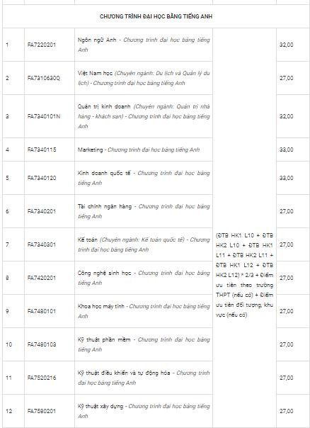 Điểm xét tuyển kết quả quá trình học tập THPT.