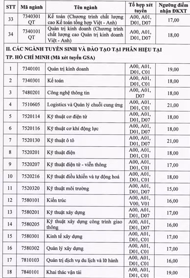 Điểm xét tuyển tại cơ sở Hà Nội và phân hiệu TP. HCM