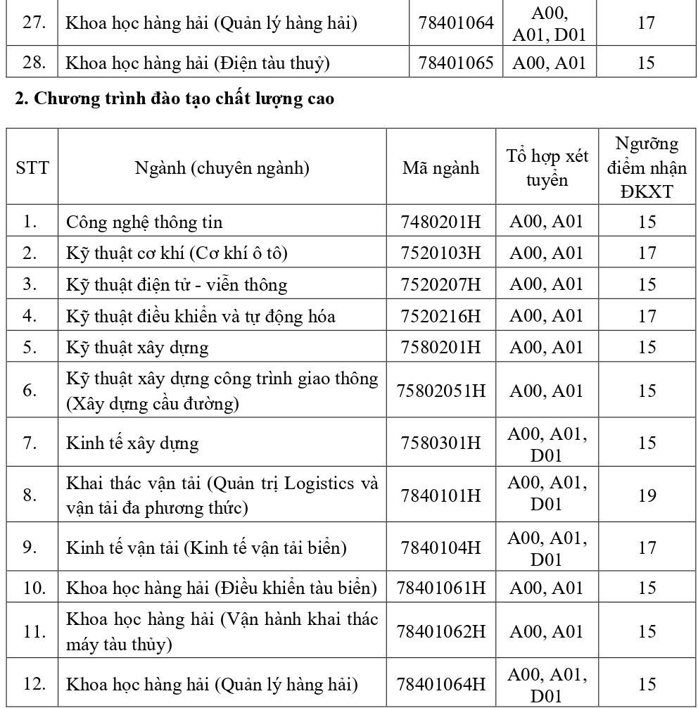 Điểm xét tuyển thi tốt nghiệp THPT tại trường ĐH GTVT TP.HCM.