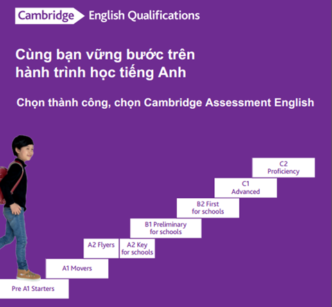Cambridge Assessment English - Chứng chỉ đánh giá năng lực tiếng Anh toàn cầu ảnh 1