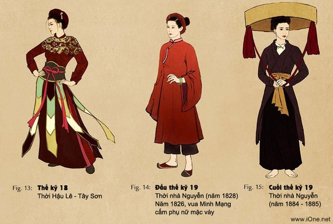 Hình ảnh Việt phục qua các thời kì (Ảnh: Internet)