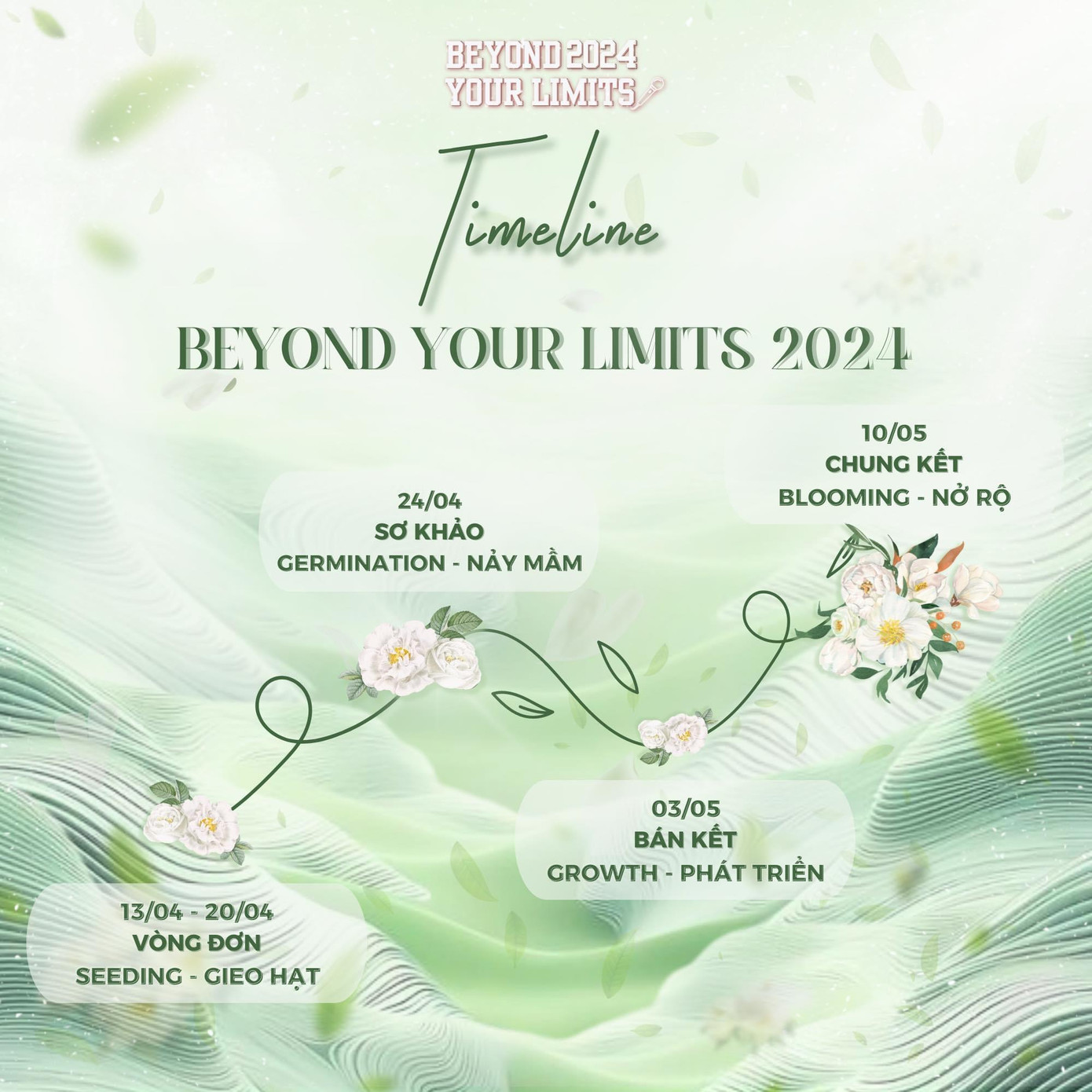 Các mốc thời gian mà thí sinh cần lưu ý. Các mốc thời gian mà thí sinh cần lưu ý.