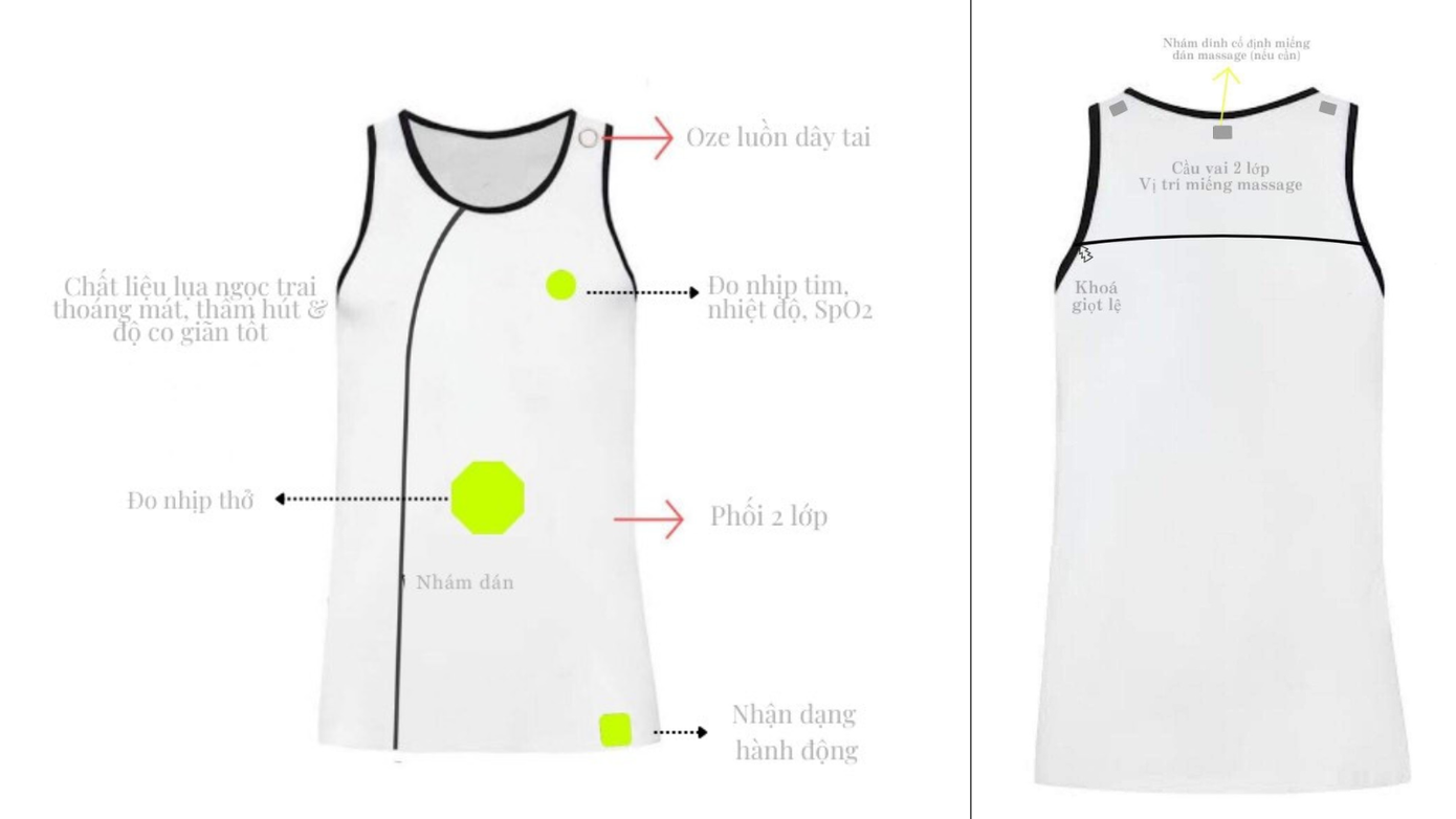 Thiết kế của áo thông minh Pulse Guard. Thiết kế của áo thông minh Pulse Guard.