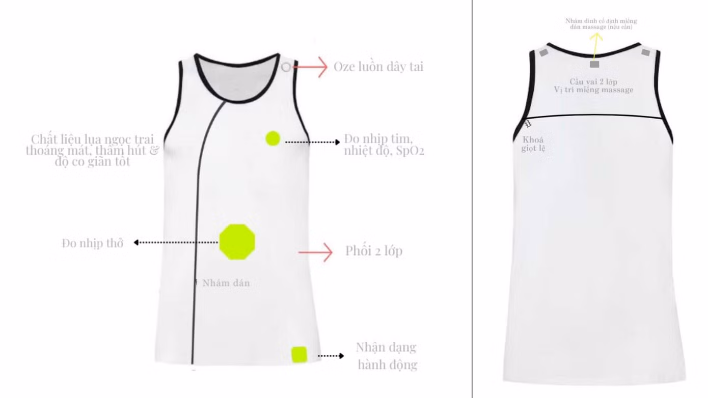 Thiết kế của áo thông minh Pulse Guard.