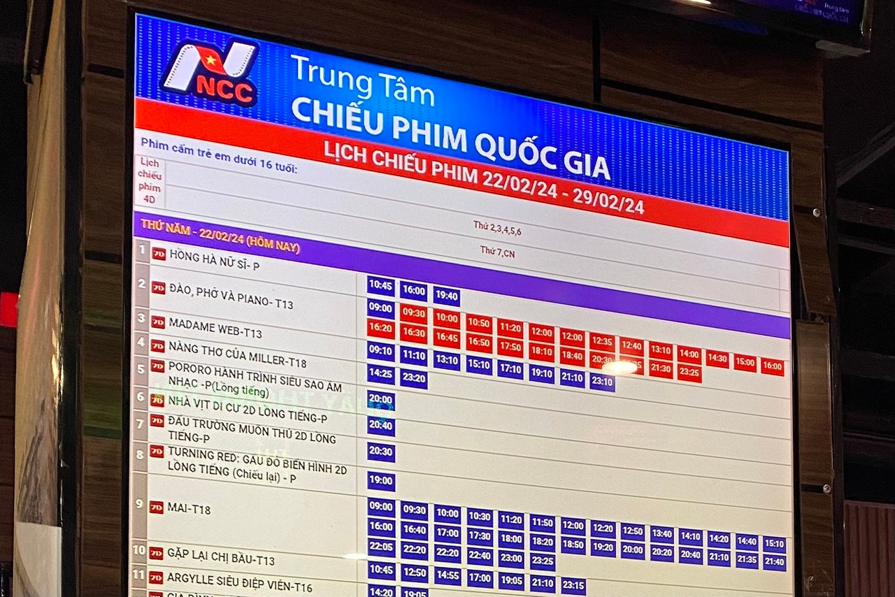 Ghi nhận lúc 22h cho thấy, trừ suất chiếu sớm lúc 9h sáng, còn lại 24/25 suất chiếu Đào, phở và piano trong ngày 22/2 tại Trung tâm chiếu phim Quốc gia đã kín chỗ.