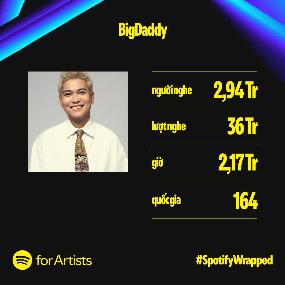 Trên mạng xã hội, BigDaddy gửi lời cảm ơn người hâm mộ sau một năm làm việc năng suất: Ra mắt album Nhân Trần, ngồi "ghế nóng" Rap Việt 4, gây sốt với hit Yêu Nắm,... Trên mạng xã hội, BigDaddy gửi lời cảm ơn người hâm mộ sau một năm làm việc năng suất: Ra mắt album Nhân Trần, ngồi "ghế nóng" Rap Việt 4, gây sốt với hit Yêu Nắm,...