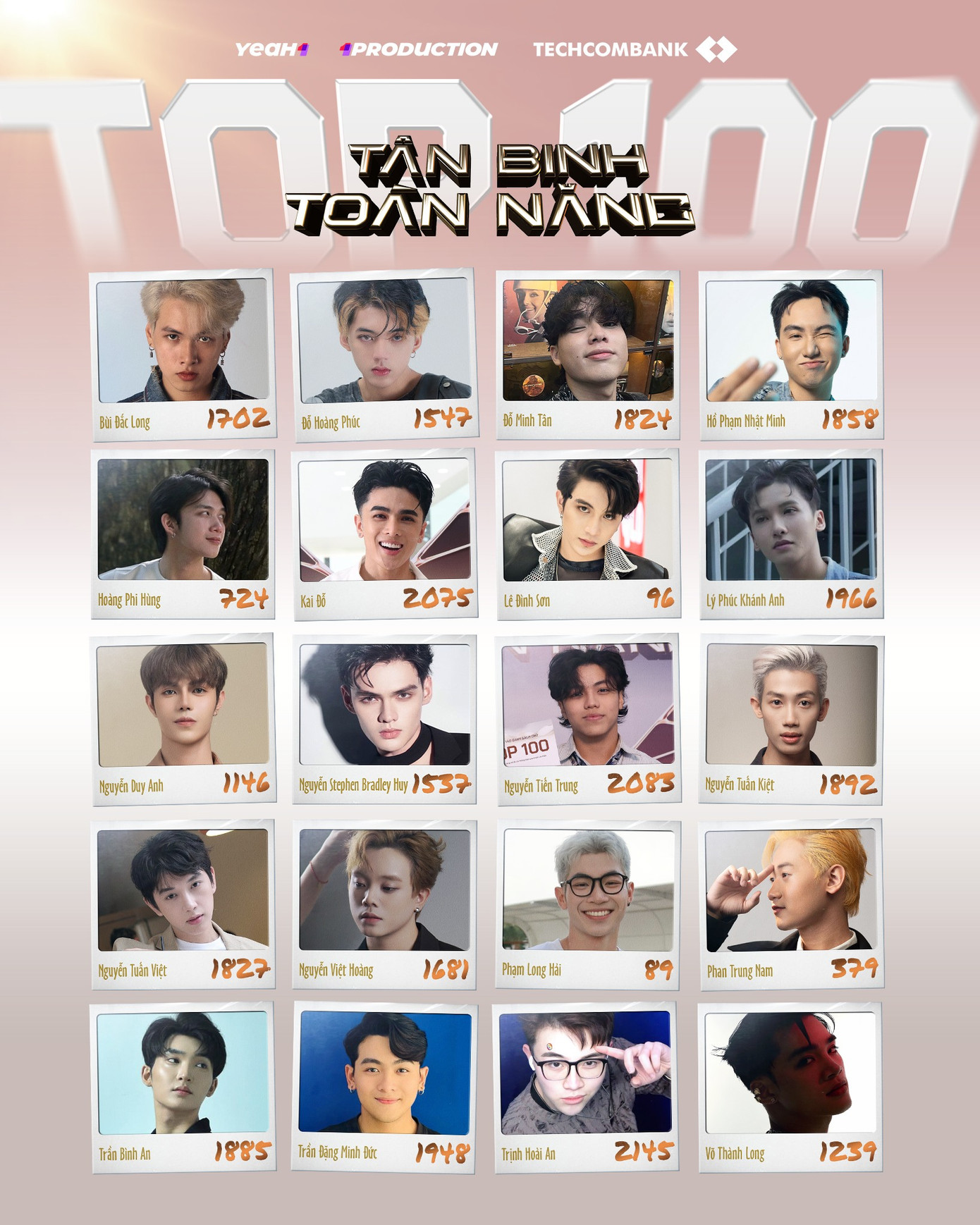 Theo BTC, Top 100 được lựa chọn dựa trên tiêu chí: "Thần thái của một ngôi sao đến từ cá tính, phong cách, có sức hấp dẫn, cuốn hút, thiện cảm ngay từ cái nhìn đầu tiên". Nguồn: Fanpage Tân Binh Toàn Năng. Theo BTC, Top 100 được lựa chọn dựa trên tiêu chí: "Thần thái của một ngôi sao đến từ cá tính, phong cách, có sức hấp dẫn, cuốn hút, thiện cảm ngay từ cái nhìn đầu tiên". Nguồn: Fanpage Tân Binh Toàn Năng.