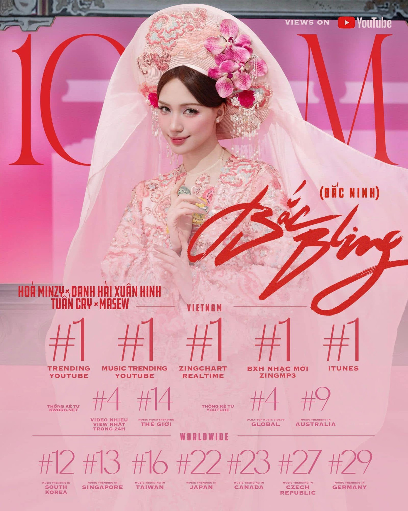 Thành tích ấn tượng của Bắc Bling. Thành tích ấn tượng của Bắc Bling.