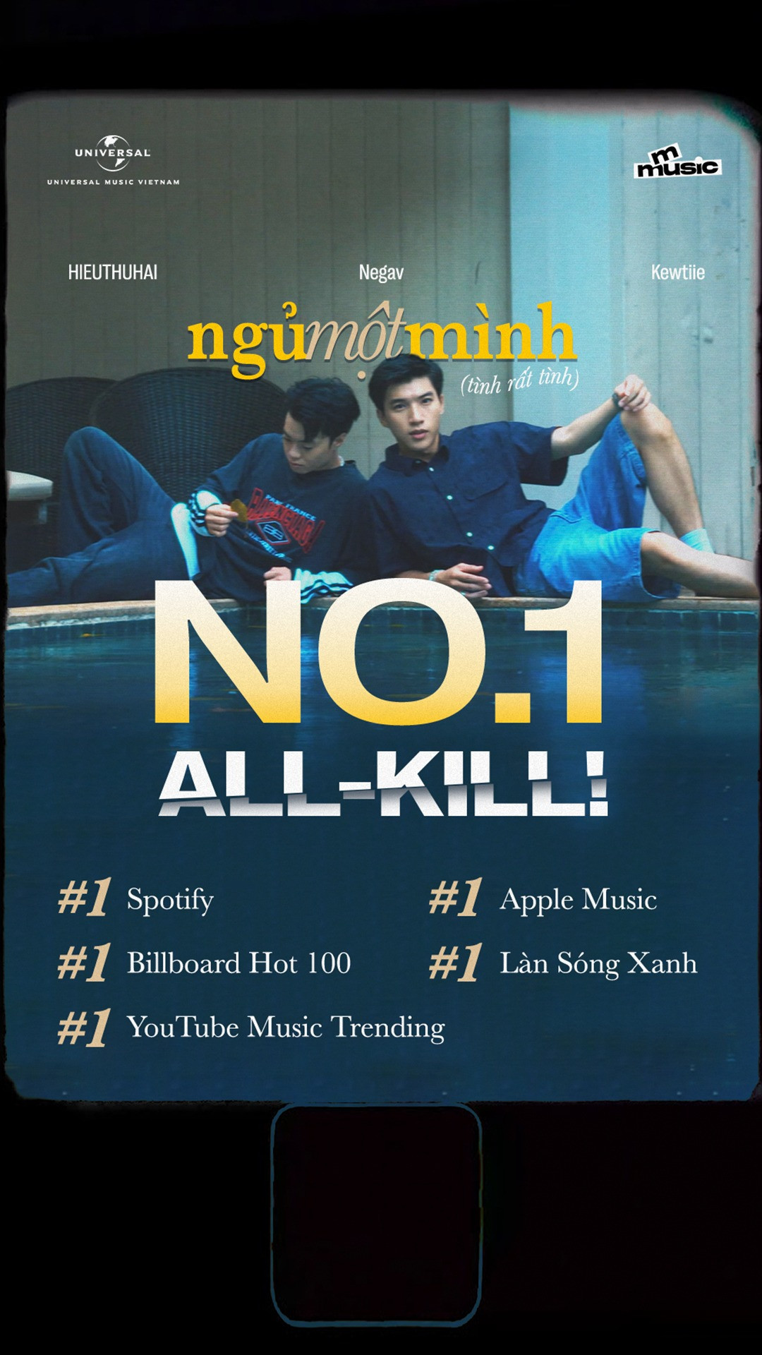 Mới đây nhất, ca khúc Ngủ Một Mình của HIEUTHUHAI kết hợp với producer Kewtiie và rapper Negav sở hữu thành tích "all-kill" đáng nể. Mới đây nhất, ca khúc Ngủ Một Mình của HIEUTHUHAI kết hợp với producer Kewtiie và rapper Negav sở hữu thành tích "all-kill" đáng nể.