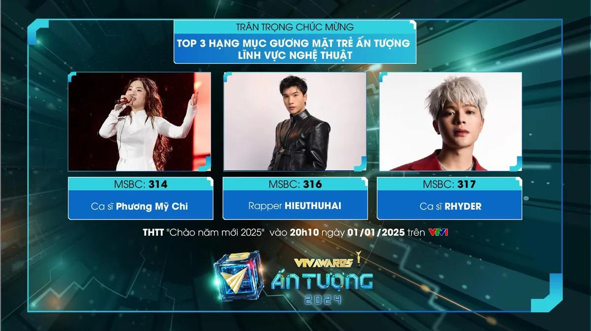 RHYDER lọt Top 3 Gương Mặt Trẻ Ấn Tượng lĩnh vực Nghệ thuật cùng với HIEUTHUHAI và Phương Mỹ Chi. RHYDER lọt Top 3 Gương Mặt Trẻ Ấn Tượng lĩnh vực Nghệ thuật cùng với HIEUTHUHAI và Phương Mỹ Chi.