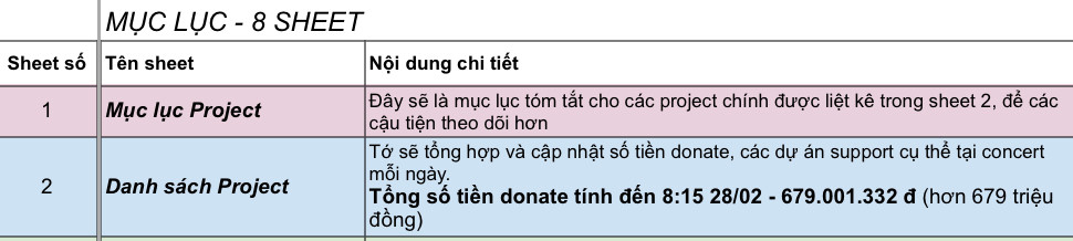Các Gió Em lập ra bảng bảng kế hoạch để không bỏ lỡ các dự án ủng hộ dàn Chị Đẹp.