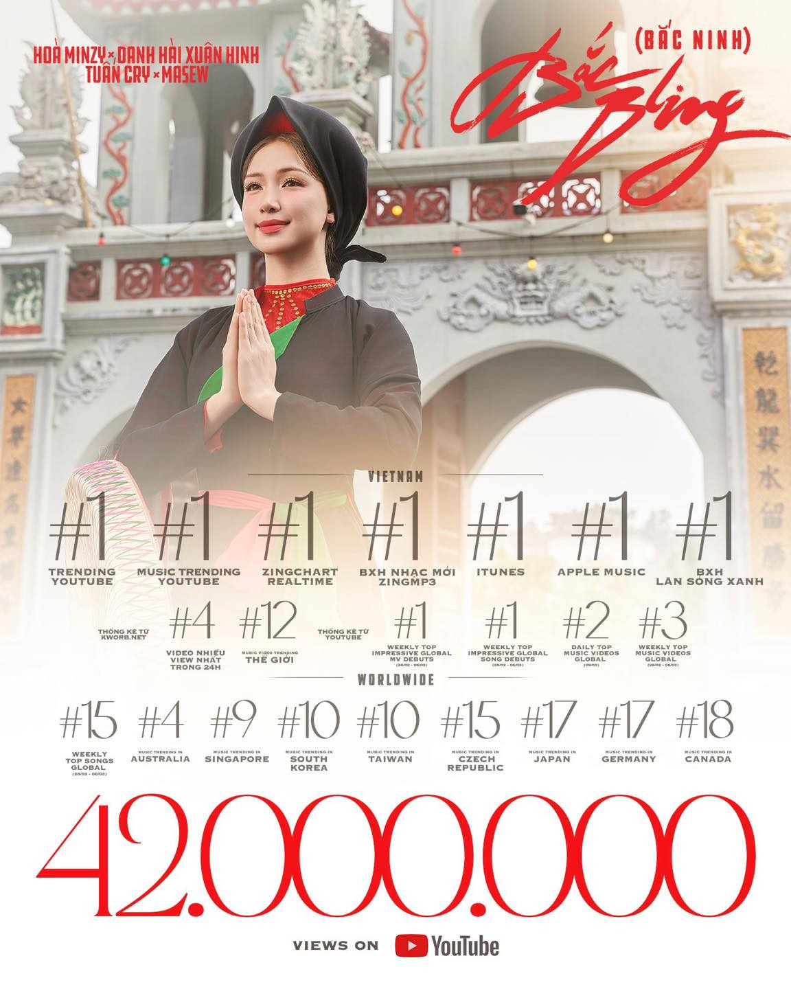 Thành tích khiến khán giả phải "wow" của Bắc Bling.