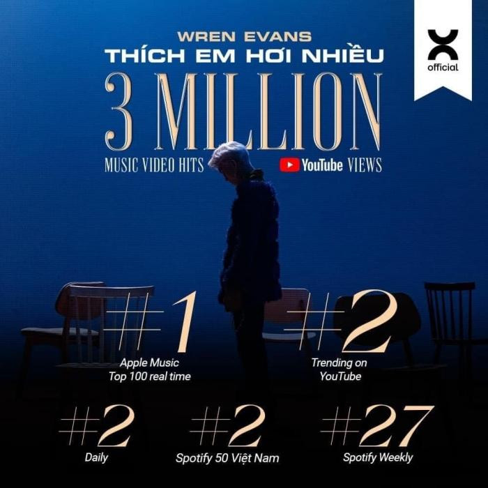 Poster tổng hợp thành tích của Thích Em Hơi Nhiều sau 11 ngày lên sóng. Poster tổng hợp thành tích của Thích Em Hơi Nhiều sau 11 ngày lên sóng.
