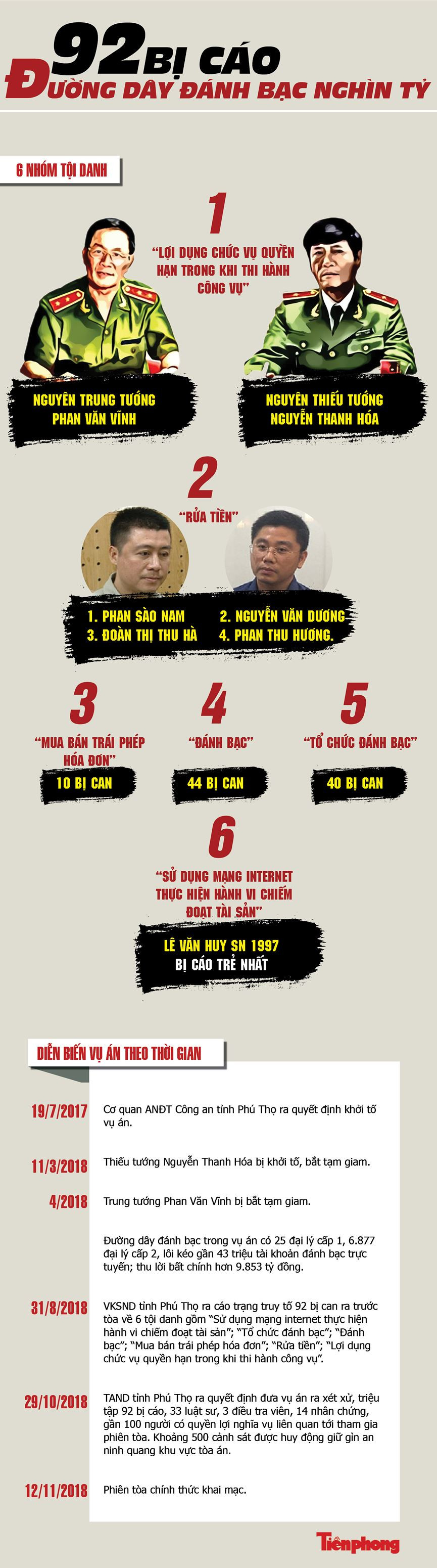 Cựu tướng Vĩnh đề nghị không công bố bản án trên cổng thông tin tòa án ảnh 22