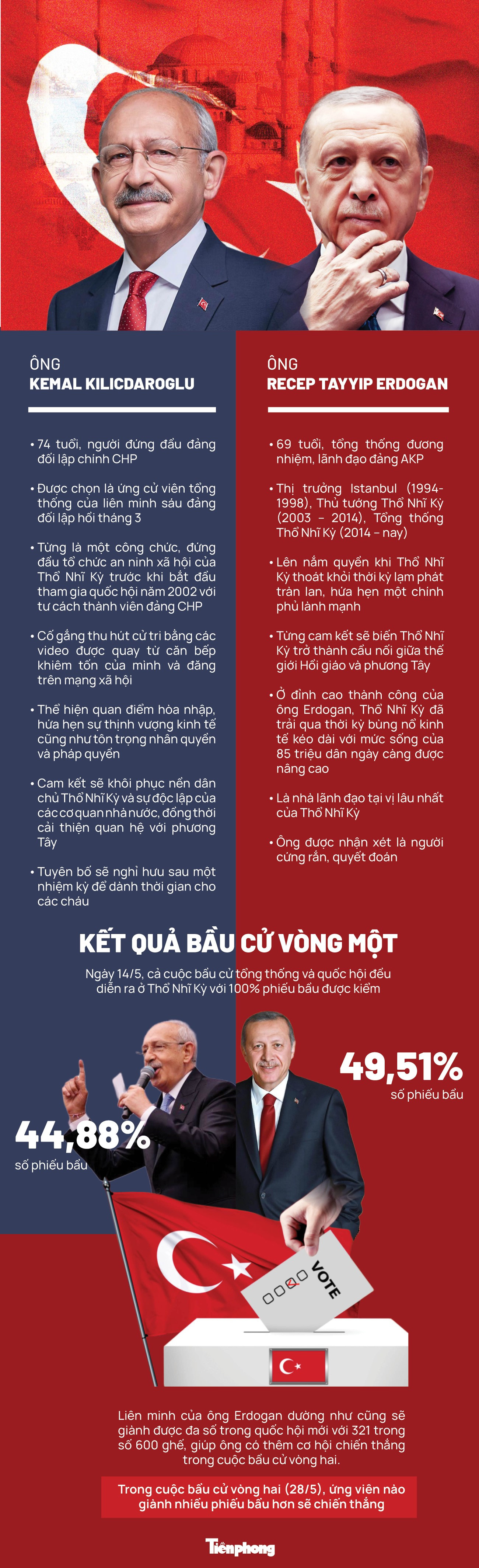 Đồ họa: Linh Anh - Minh Hạnh Đồ họa: Linh Anh - Minh Hạnh