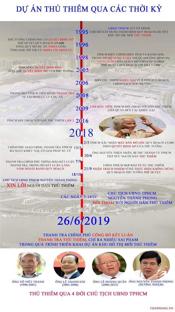 TPHCM xem xét chính sách bồi thường cho người dân Thủ Thiêm ảnh 5