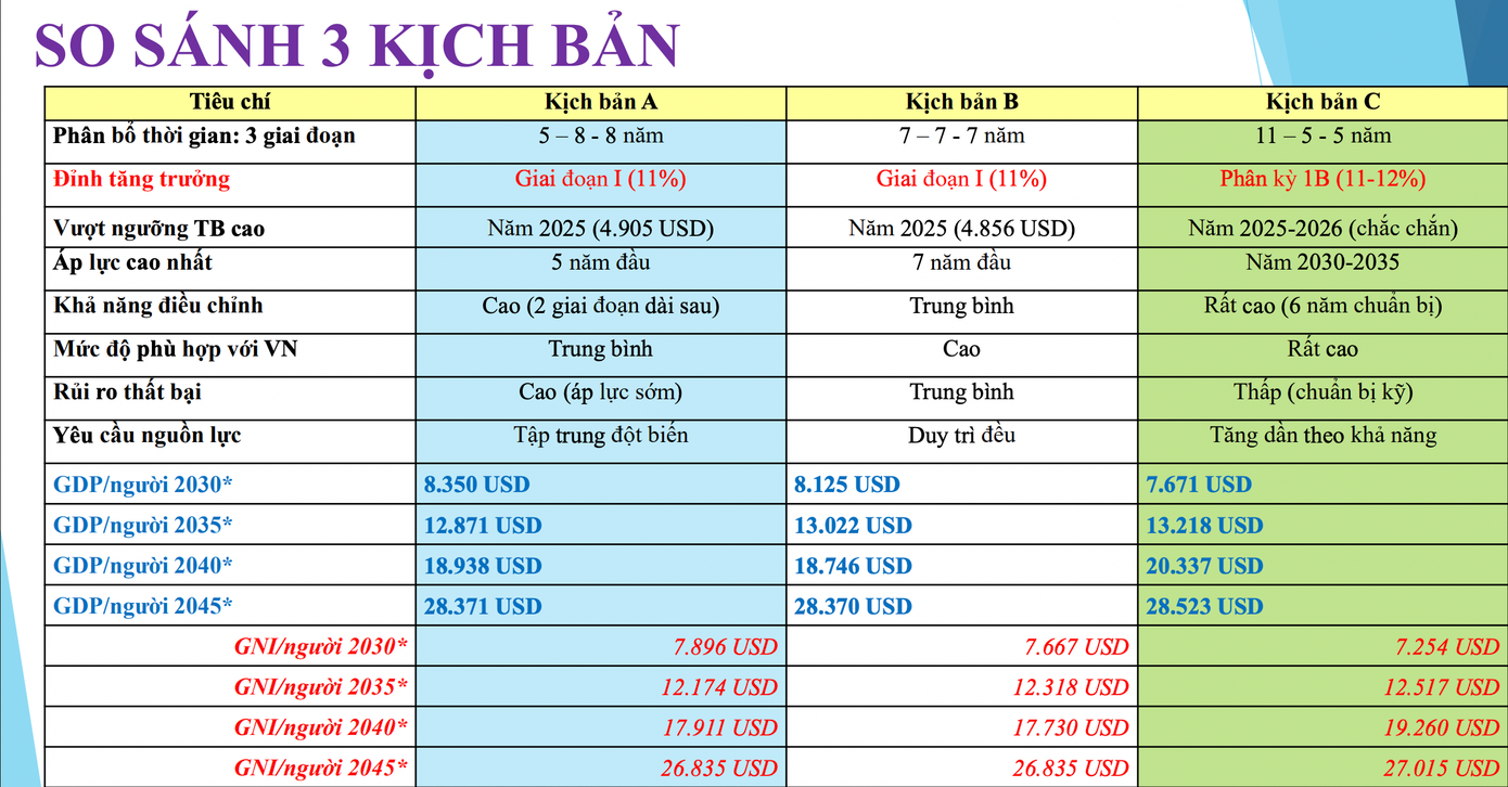 Chuyên gia khuyến nghị kịch bản C, với thời gian chuẩn bị kéo dài cho cải cách toàn diện Chuyên gia khuyến nghị kịch bản C, với thời gian chuẩn bị kéo dài cho cải cách toàn diện