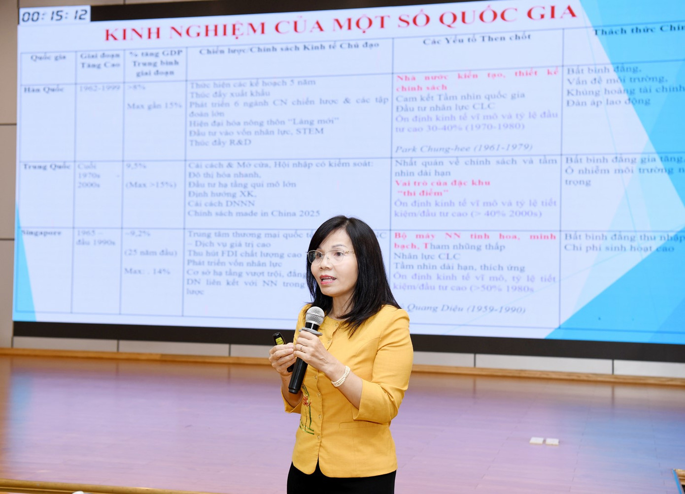 GS.TS Trần Thị Vân Hoa đề xuất ba kịch bản tăng trưởng. GS.TS Trần Thị Vân Hoa đề xuất ba kịch bản tăng trưởng.