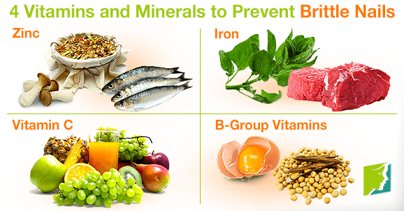 mong tay, vitamin va khoang chat ngan ngua mong tay gion va de gay