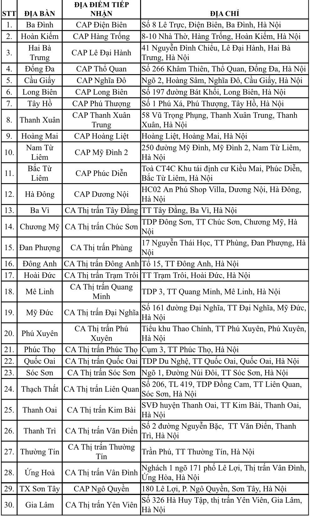 Danh sách các điểm cấp đổi GPLX tại công an cấp xã trên địa bàn TP Hà Nội.