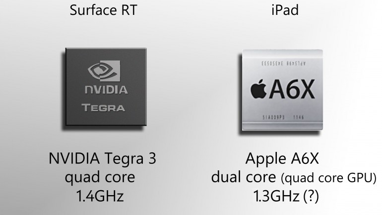 iPad 4 có bộ sử lý là Chip A6X dual core 1.3GHz trong khi Microsoft Surface RT chạy NVIDIA Tegra 3 quad core 1.4GHz. iPad 4 có bộ sử lý là Chip A6X dual core 1.3GHz trong khi Microsoft Surface RT chạy NVIDIA Tegra 3 quad core 1.4GHz