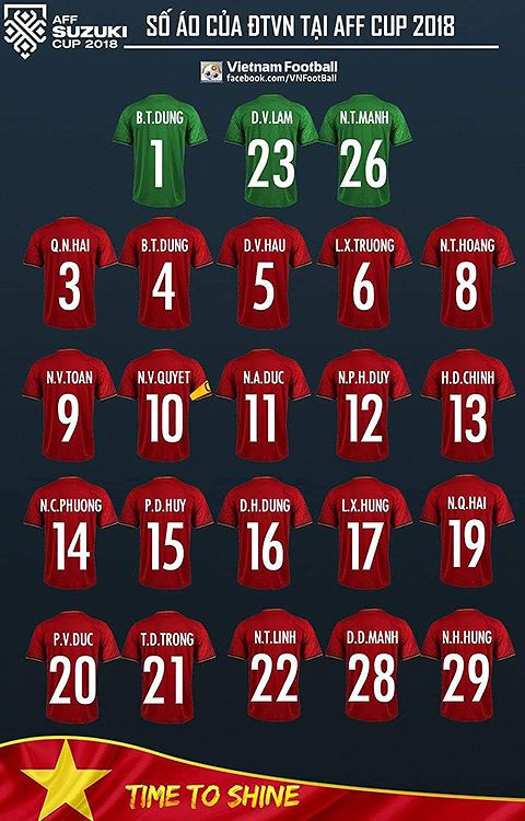 Công Phượng mặc số áo lạ ở AFF Cup 2018 ​ ảnh 1