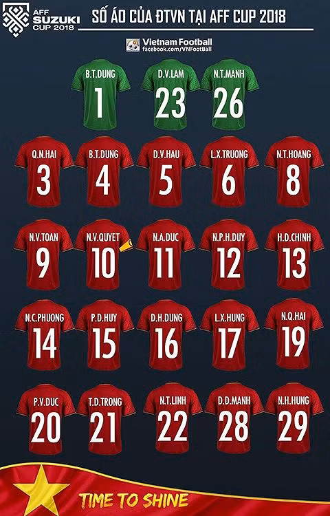 Công Phượng mặc số áo lạ ở AFF Cup 2018 ​ ảnh 1