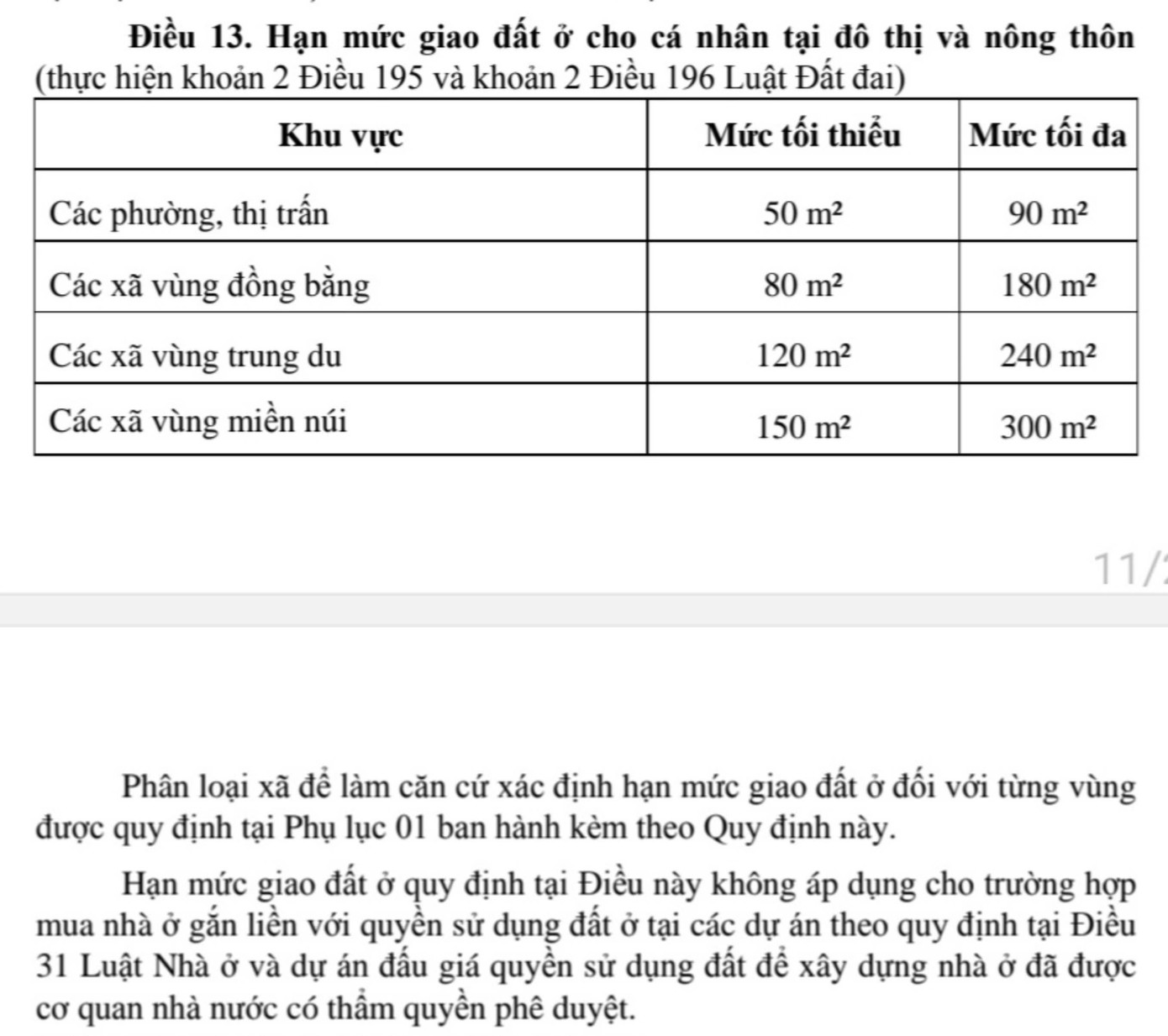 Hạn mức giao đất ở cho cá nhân tại đô thị và nông thôn.