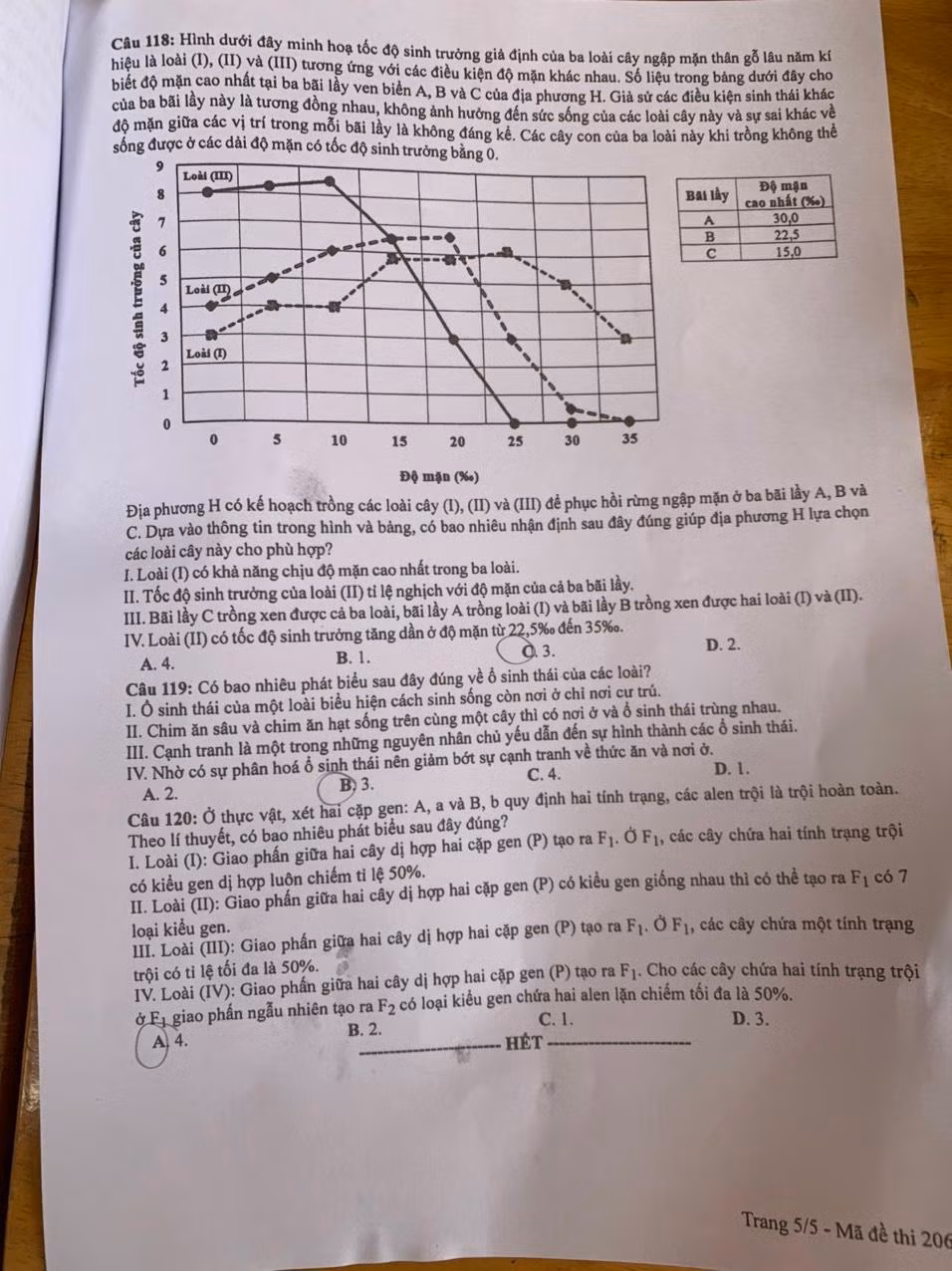 Thí sinh 'thở phào' khi hoàn thành bài thi tổ hợp, cập nhật giải đề 6 môn thi ảnh 56