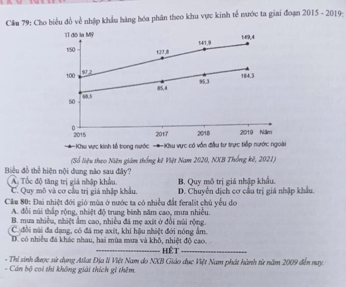 Đề thị địa lí tốt nghiệp THPT 2022