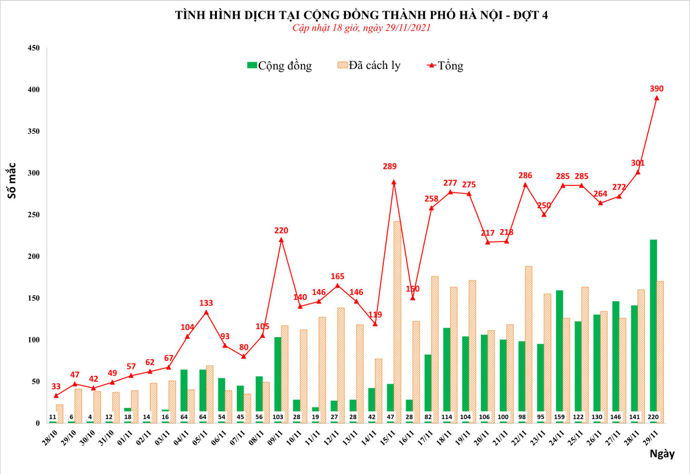 Bảng thống kê tình hình dịch COVID-19 tại Hà Nội. Nguồn: CDC Hà Nội
