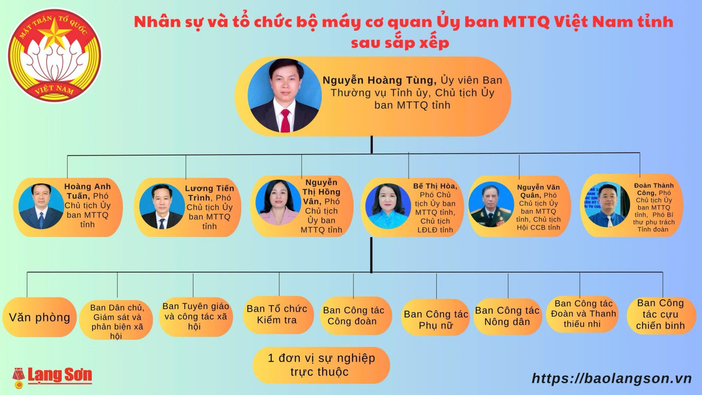 Nguồn: Báo Lạng Sơn Nguồn: Báo Lạng Sơn