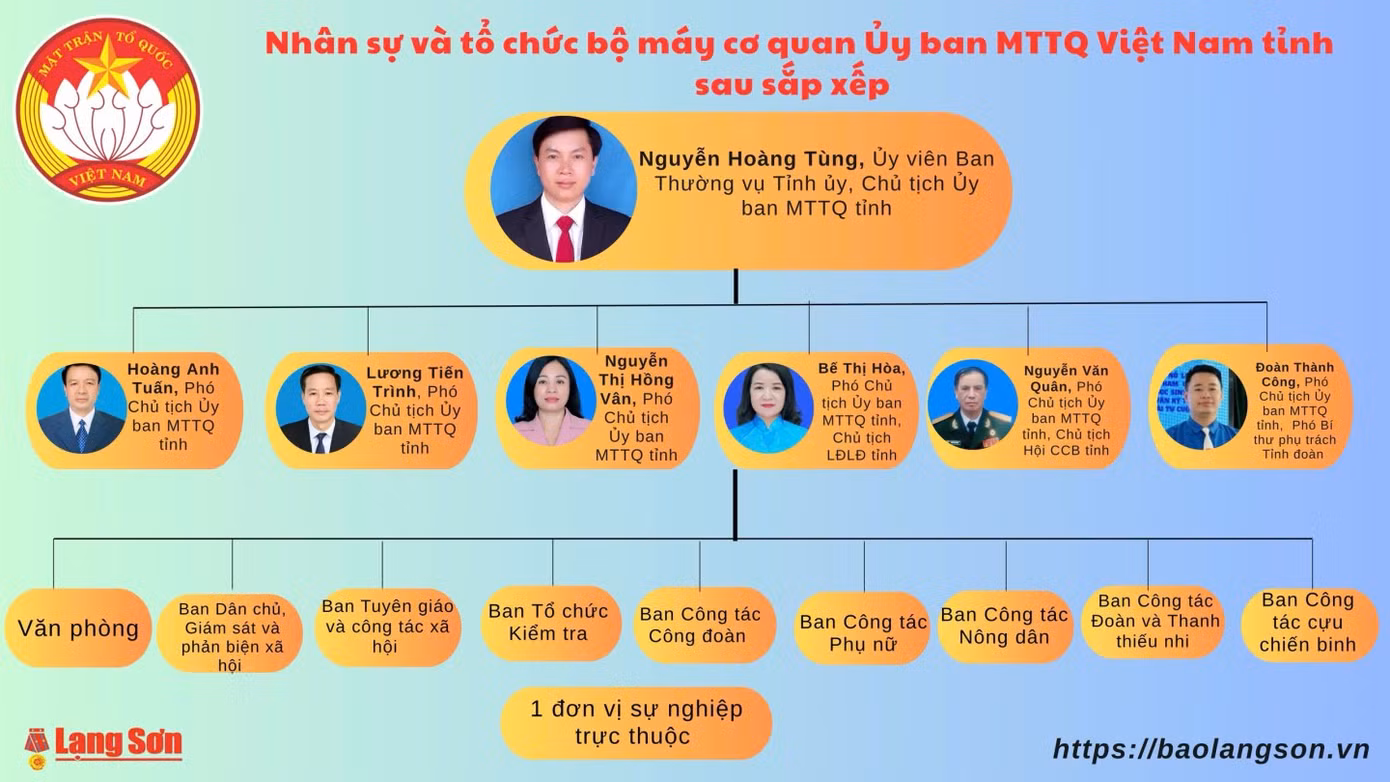 Nguồn: Báo Lạng Sơn