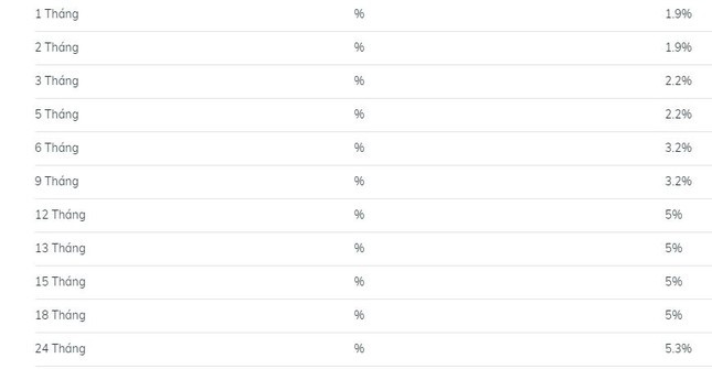 Bảng lãi suất huy động của ngân hàng BIDV từ ngày 17/1 (ảnh: Ngọc Mai). Bảng lãi suất huy động của ngân hàng BIDV từ ngày 17/1 (ảnh: Ngọc Mai).