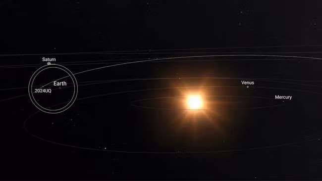 Quỹ đạo của tiểu hành tinh 2024 UQ, kết thúc bằng cú va chạm với Trái Đất. (Ảnh: ESA NEO)