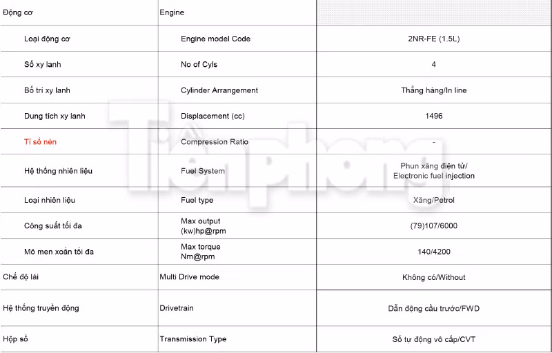 Lộ thông số kỹ thuật của Toyota Yaris 2018 sắp bán ở Việt Nam ảnh 2